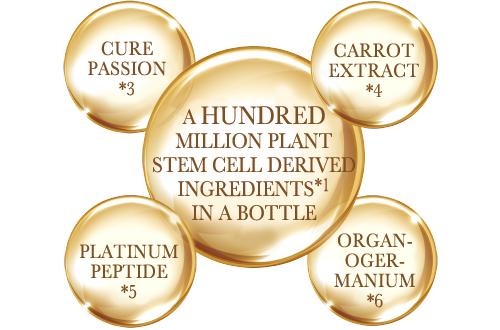 A HUNDRED MILLION PLANT STEM CELL DERIVED INGREDIENTS*1 IN A BOTTLE